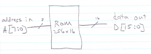 ROM 256x16
