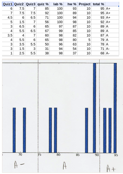 File:Phys364 2010 grades.png