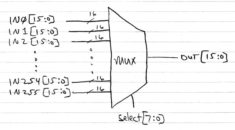 File:Lecture10 mux256to16.png