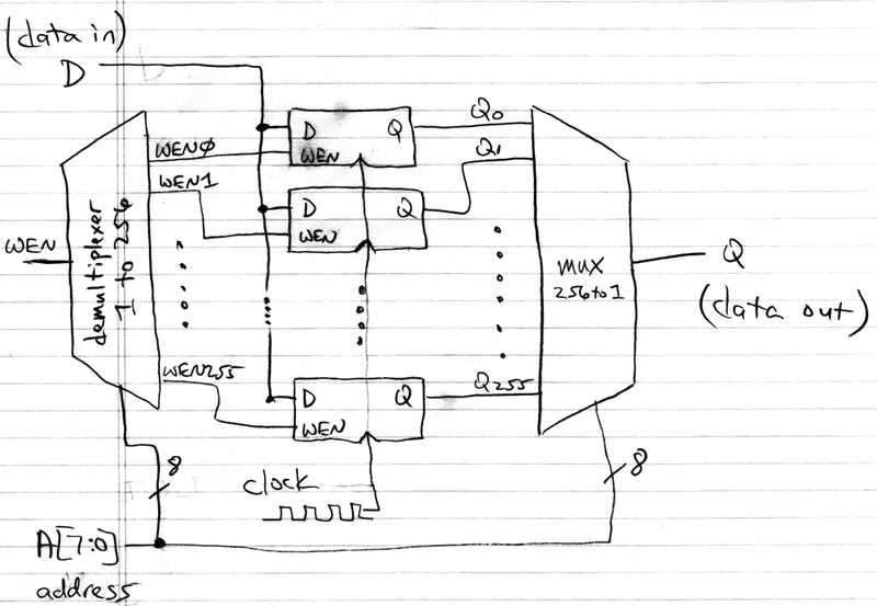 File:Lecture10 sram256x1.png