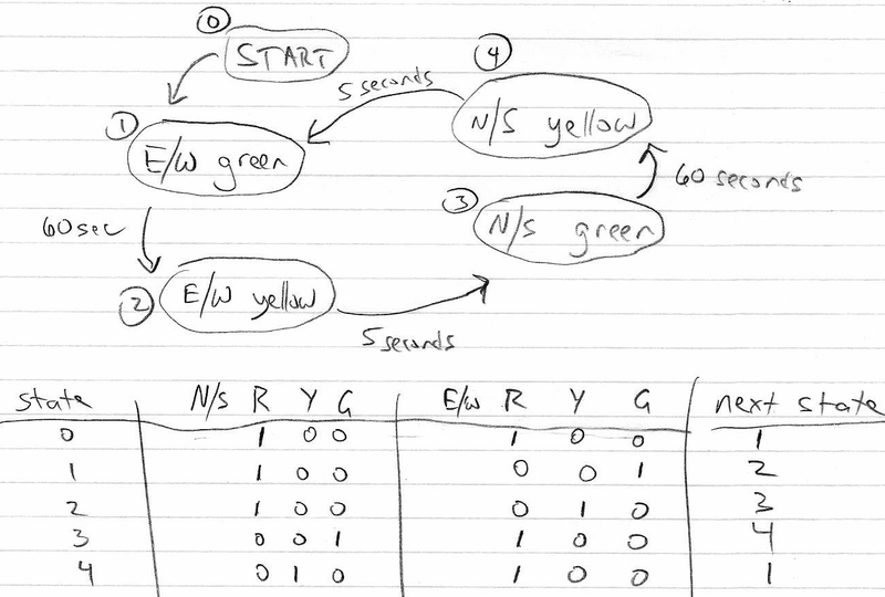 File:Lecture10 traffic fsm.png