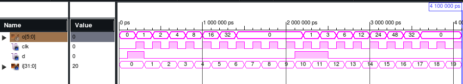 shiftreg ISIM waveform display