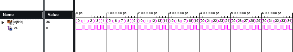 counter ISIM waveform display