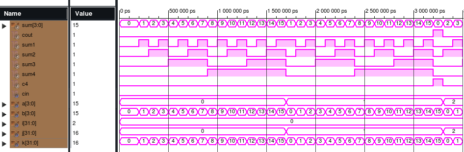 adder ISIM waveform display