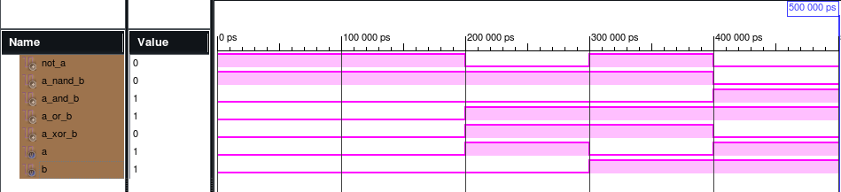 NAND, etc. ISIM waveform display