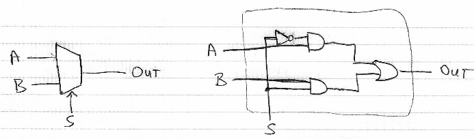 multiplexer