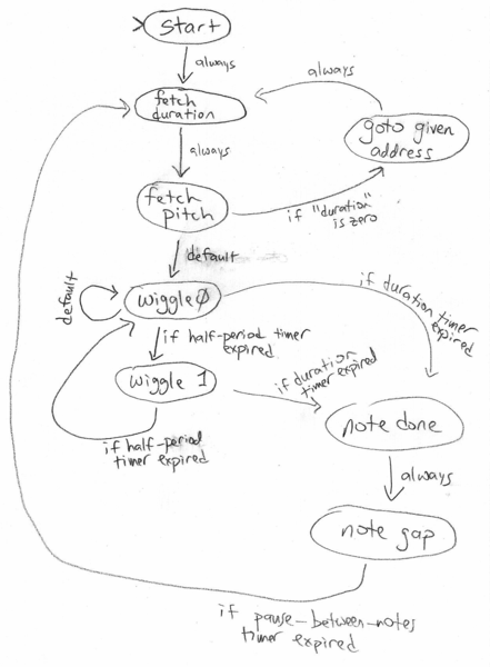 File:A0284.png