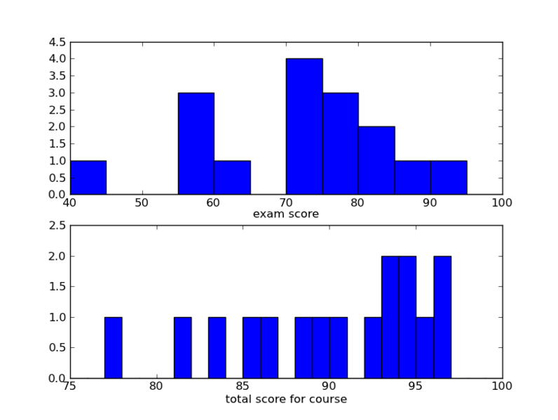 File:Score histogram.png