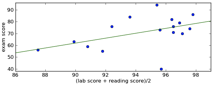 File:Exam vs other.png